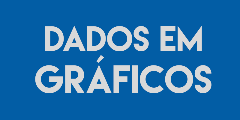 Dados em Gráficos